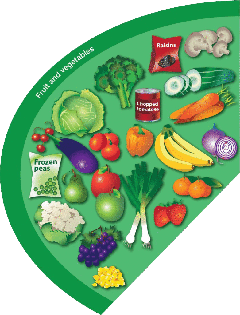 Eatwell Green Example of fruit and vegetables