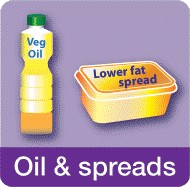 Eatwell Purple Example of oil and spreads, including bottle of vegetable oil and a tub of lower fat spread