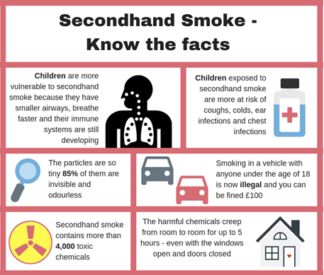 Second hand smoking: Know the facts